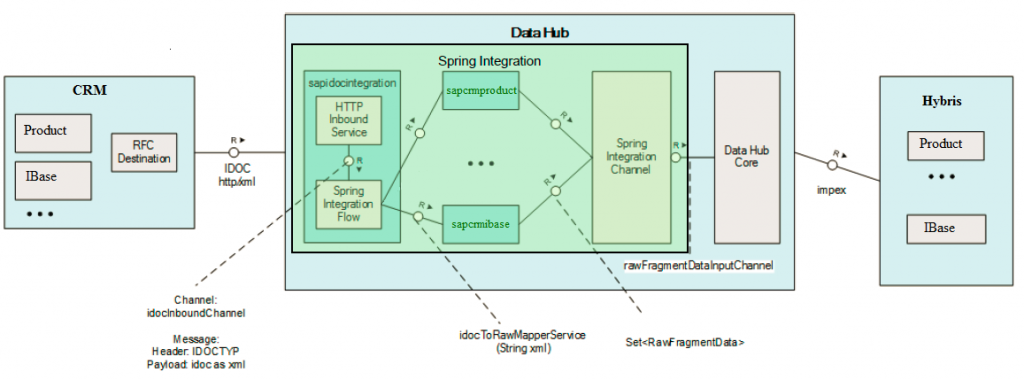 DataHub1