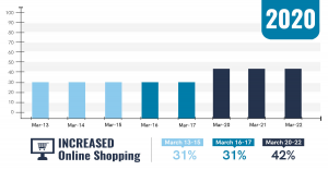 commerce-in-the-age-of-covid-blog-at-sapours