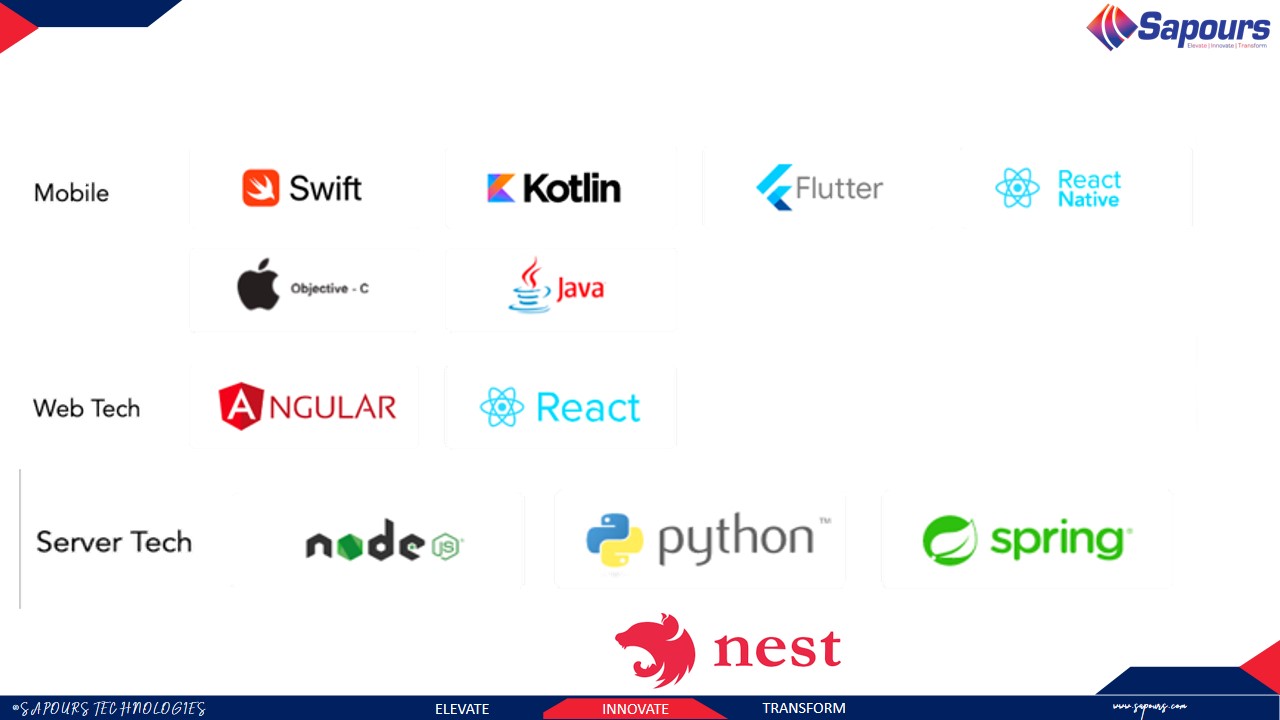 Languages and frameworks