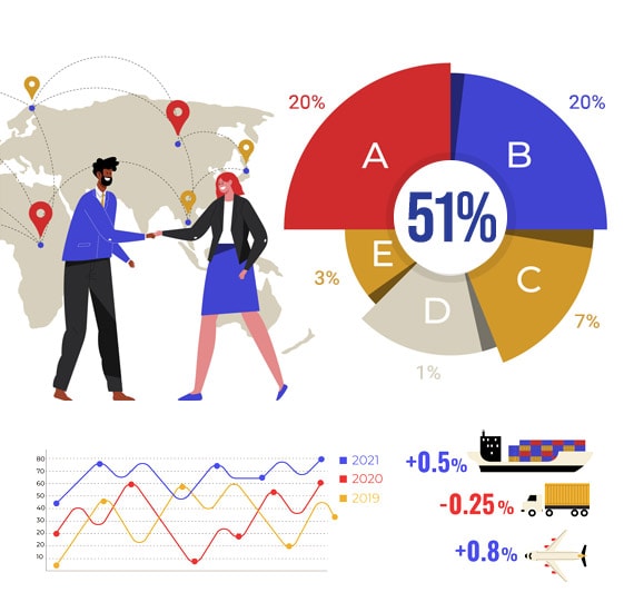 51% improvement in financial performance